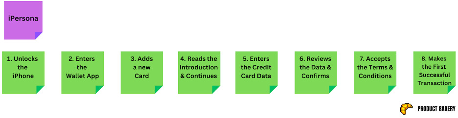 User story map